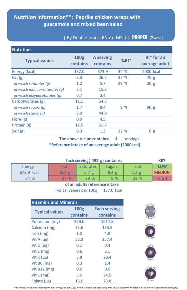 nutritional info healthy chicken wraps